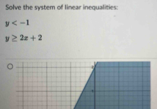 Solve the system of linear inequalities:
y
y≥ 2x+2