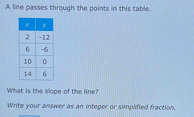 Solved: A line passes through the points in this table. What is the ...
