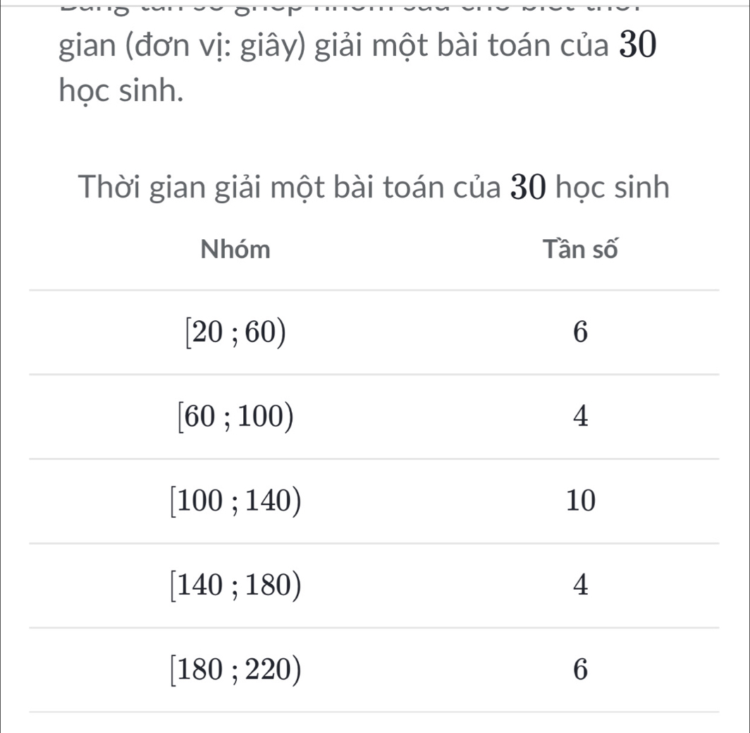 gian (đơn vị: giây) giải một bài toán của 30
học sinh.
Thời gian giải một bài toán của 30 học sinh