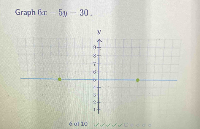 Graph 6x-5y=30. 
6 of 10