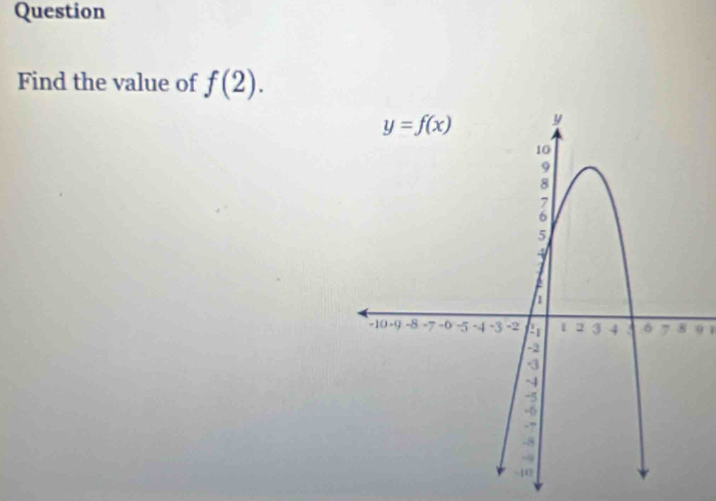 Question
Find the value of f(2).
9