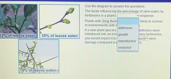 Solved: Use the diagram to answer the questions. The factor influencing ...