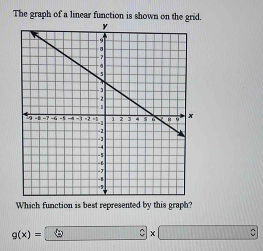 The graph of a linear function is shown on the grid.
Which function is best represented by this graph?
g(x)=□ [][11][11] □ □ * □