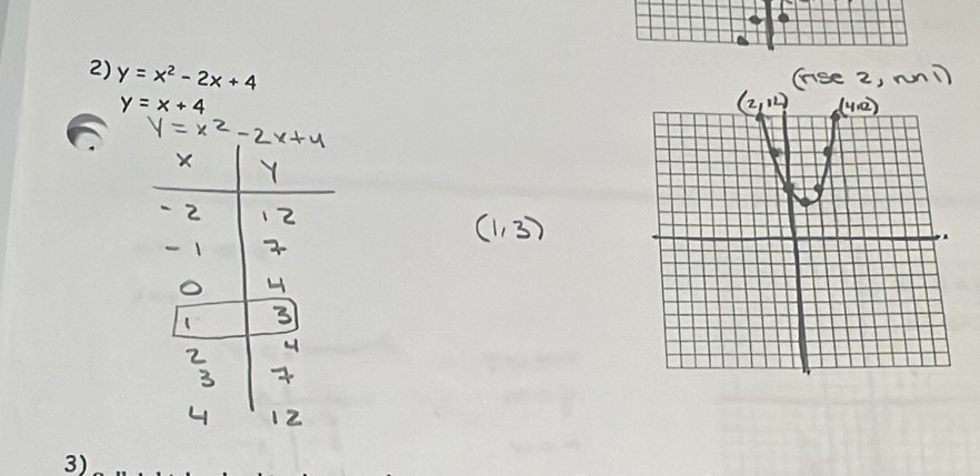 y=x^2-2x+4
y=x+4
3)