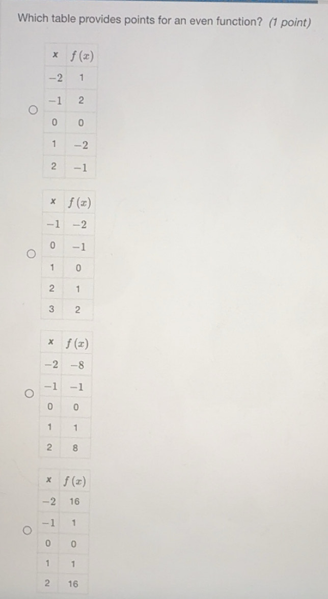 Solved: Which table provides points for an even function? (1 point) [Math]