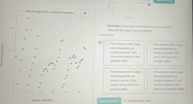 Determine the location of the elements on the periodic 
table with the largest electronegativity. 
l need a hint
4 The elements with a large The elements with a large 
electronegativity are electronegativity are 
mostly in period 7 (the mostly in period 1 (the 
row at the bottom of the row at the top of the 
periodic table). periodic table). 
The elements with a large The elements with a large 
electronegativity are electronegativity are 
mostly in group 1 (the mostly in groups 17 and 
column at the left of the 18 (the columns at the 
periodic table). right of the periodic table). 
Atomic Number Submit Answer 0 / 3 submissions used