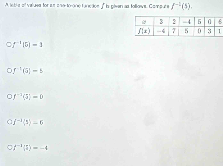 A table of values for an one-to-one function f is given as follows. Compute f^(-1)(5).
f^(-1)(5)=3
f^(-1)(5)=5
f^(-1)(5)=0
f^(-1)(5)=6
f^(-1)(5)=-4