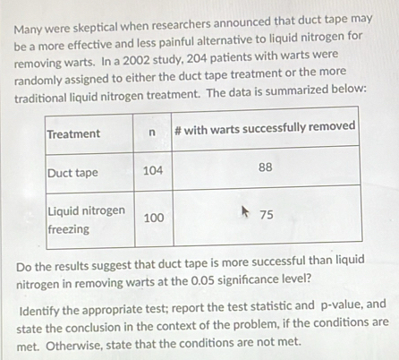 Many were skeptical when researchers announced that duct tape may 
be a more effective and less painful alternative to liquid nitrogen for 
removing warts. In a 2002 study, 204 patients with warts were 
randomly assigned to either the duct tape treatment or the more 
traditional liquid nitrogen treatment. The data is summarized below: 
Do the results suggest that duct tape is more successful than liquid 
nitrogen in removing warts at the 0.05 signifcance level? 
Identify the appropriate test; report the test statistic and p -value, and 
state the conclusion in the context of the problem, if the conditions are 
met. Otherwise, state that the conditions are not met.