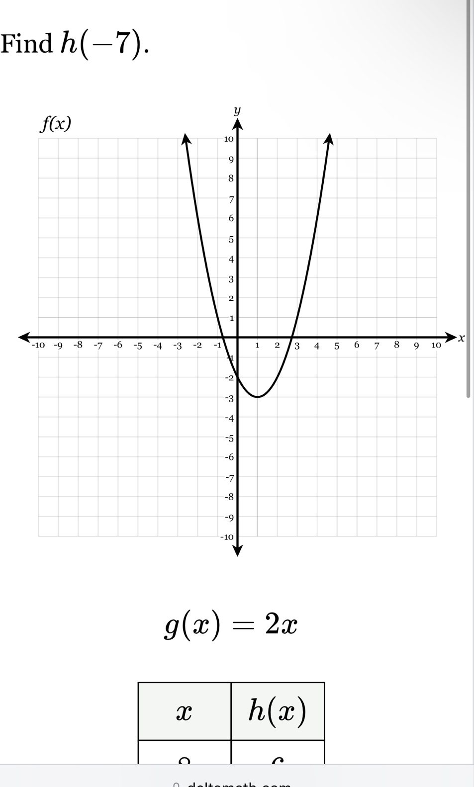 Find h(-7).
x
g(x)=2x