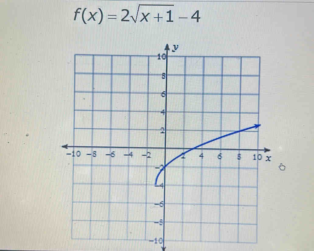 f(x)=2sqrt(x+1)-4
-10