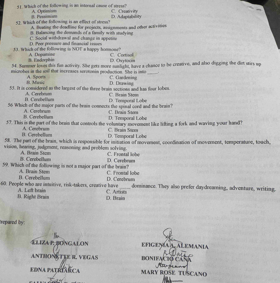 Which of the following is an internal cause of stress?
A. Optimism C. Creativity
B. Pessimism D. Adaptability
52. Which of the following is an effect of stress?
A. Beating the deadline for projects, assignments and other activities
B. Balancing the demands of a family with studying
C. Social withdrawal and change in appetite
D. Peer pressure and financial issues
53. Which of the following is NOT a happy hormone?
A. Dopamine C. Cortisol
B. Endorphin D. Oxytocin
54. Summer loves this fun activity. She gets more sunlight, have a chance to be creative, and also digging the dirt stirs up
microbes in the soil that increases serotonin production. She is into_ .
A. Sports C. Gardening
B. Music D. Drawing
55. It is considered as the largest of the three brain sections and has four lobes.
A. Cerebrum C. Brain Stem
B. Cerebellum D. Temporal Lobe
56 Which of the major parts of the brain connects the spinal cord and the brain?
A. Cerebrum C. Brain Stem
B. Cerebellum D. Temporal Lobe
57. This is the part of the brain that controls the voluntary movement like lifting a fork and waving your hand?
A. Cerebrum C. Brain Stem
B. Cerebellum D. Temporal Lobe
58. The part of the brain, which is responsible for initiation of movement, coordination of movement, temperature, touch,
vision, hearing, judgment, reasoning and problem solving.
A. Brain Stem C. Frontal lobe
B. Cerebellum D. Cerebrum
59. Which of the following is not a major part of the brain?
A. Brain Stem C. Frontal lobe
B. Cerebellum D. Cerebrum
60. People who are intuitive, risk-takers, creative have_ dominance. They also prefer daydreaming, adventure, writing.
A. Left brain C. Artists
B. Right Brain D. Brain
repared by:
Eliza P. BOngalon EFIGEMAA ALEMANIA
2
ANTHONETTE R. VEGAS BONIFACIO CANA
EDNA PATRIARCA MARY ROSE TUSCANO