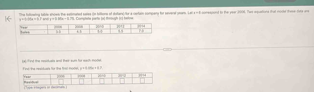 The following table shows the estimated sales (in billions of dollars) for a certain company for several years. Let x=6 correspond to the year 2006. Two equations that model these data are
y=0.05x+0 ,7 and y=0.95x-0.75. Complete parts (a) through (c) below.
(a) Find the residuals and their sum for each model.
Find the residuals for the first model, y=0.05x+0.7.
(Type integers or decimals.)