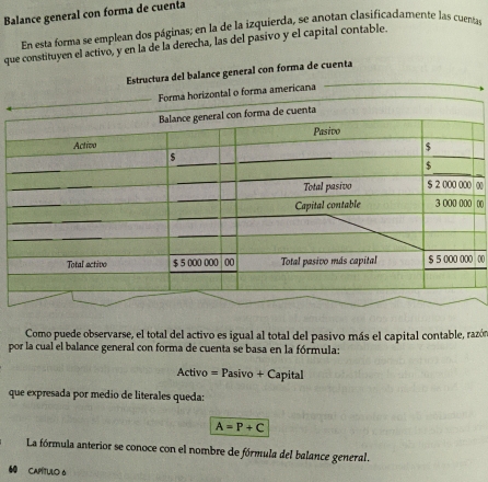 Balance general con forma de cuenta 
En esta forma se emplean dos páginas; en la de la izquierda, se anotan clasificadamente las cuenta 
que constituyen el activo, y en la de la derecha, las del pasivo y el capital contable 
Estructura del balance general con forma de cuenta 
Forma horizontal o forma americana 
cuenta 
() 
00 
00 
Como puede observarse, el total del activo es igual al total del pasivo más el capital contable, razón 
por la cual el balance general con forma de cuenta se basa en la fórmula: 
Activo = Pasivo + Capital 
que expresada por medio de literales queda:
A=P+C
La fórmula anterior se conoce con el nombre de fórmula del balance general. 
60 CAPíTULO 6