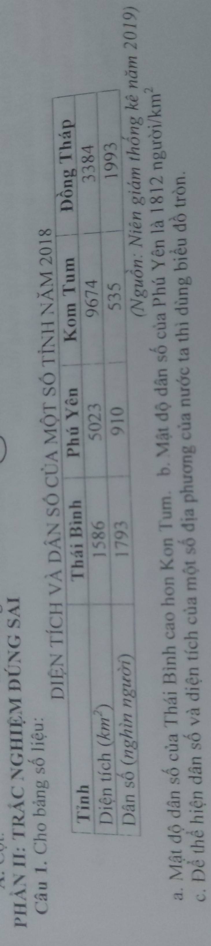 phẢN II: TRÁC NGHIỆM ĐÚNG SAi
Câu 1. Cho bảng số liệu:
a một SÓ tỉnh năm 2018
19)
a. Mật độ dân số của Thái Bình cao hon Kon Tum. b. Mật độ dân số của Phú Yên là 1812 người. /km^2
c. Để thể hiện dân số và diện tích của một số địa phương của nước ta thì dùng biểu đồ tròn.