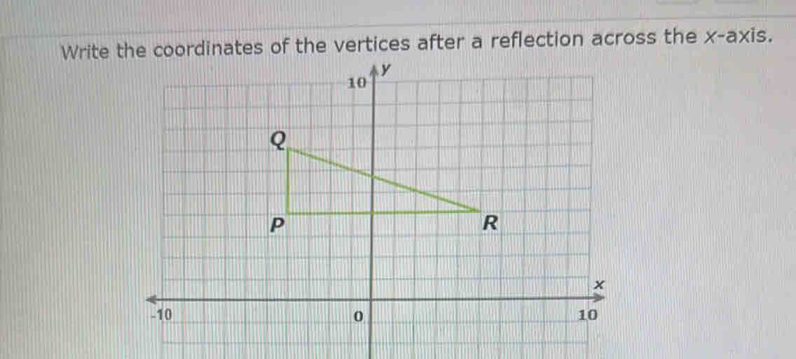 Write the coordinates of the vertices after a reflection across the x-axis.