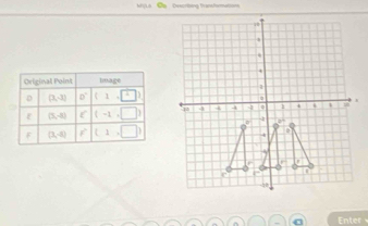 h;LA Op Describing thansformations 
Original Point image
(2,-2) 0° (1-□ )
(3,-8) (-1,□ )
F (3,-8) f° (1,□ )
C Enter
