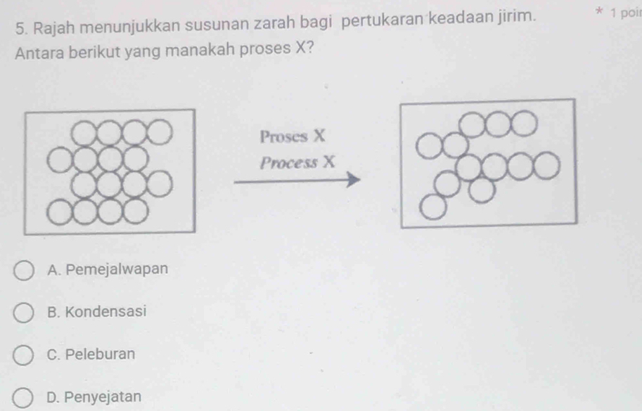 Rajah menunjukkan susunan zarah bagi pertukaran keadaan jirim. 1 poi
Antara berikut yang manakah proses X?
Proses X
Process X
A. Pemejalwapan
B. Kondensasi
C. Peleburan
D. Penyejatan