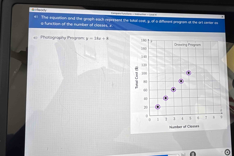 i-Ready Compare Functions — Instruction — Level H 
The equation and the graph each represent the total cost, y, of a different program at the art center as 
a function of the number of classes, x. 
Photography Program: y=18x+8