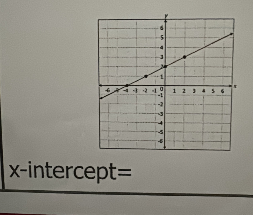 x-intercept=