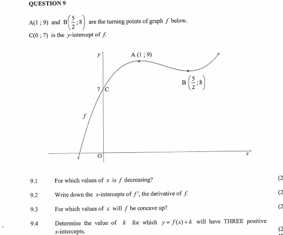 A(1;9) and B( 5/2 ;8) are the turning points of graph ∫ below.
C(0;7) is the y-intercept of f
9.1 For which values of x is ∫decreasing? (2
9.2 Write down the x-intercepts of f' , the derivative of f (2
9.3 For which values of x will ∫ be concave up? (2
9.4 Determine the value of k for which y=f(x)+k will have THREE positive
x-intercepts.
(2