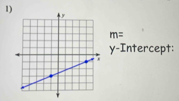 m=
y-Intercept: