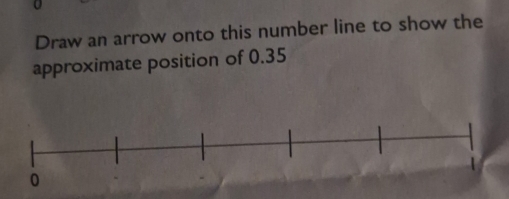 Draw an arrow onto this number line to show the 
approximate position of 0.35