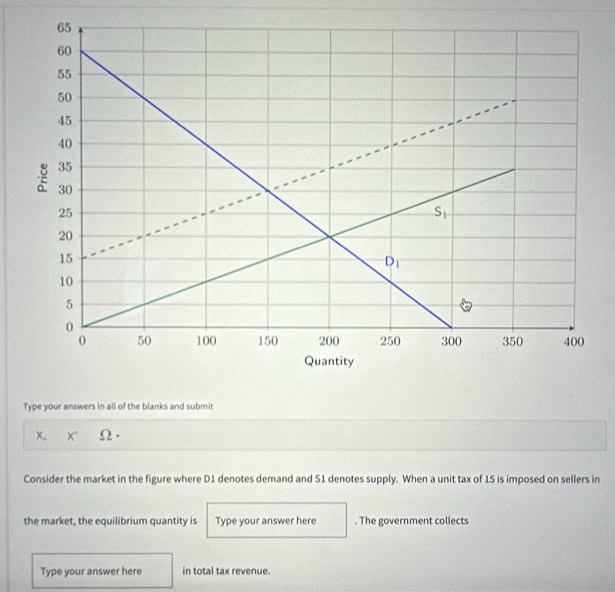 Type your answers in all of the blanks and submit
X. x^(·)Omega ·
Consider the market in the figure where D1 denotes demand and S1 denotes supply. When a unit tax of 15 is imposed on sellers in
the market, the equilibrium quantity is Type your answer here . The government collects
Type your answer here in total tax revenue.
