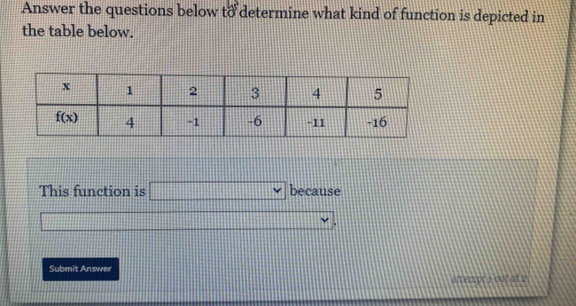 Answer the questions below to determine what kind of function is depicted in
the table below.
This function is □ vee because
Submit Answer
attempt 1 out of 2