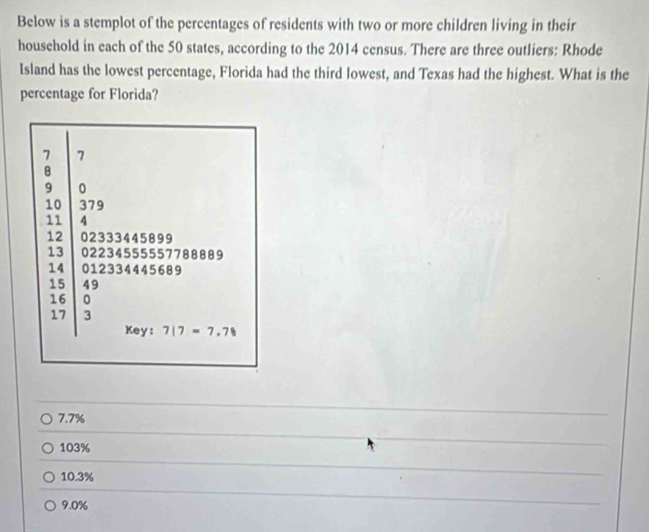 Below is a stemplot of the percentages of residents with two or more children living in their 
household in each of the 50 states, according to the 2014 census. There are three outliers: Rhode 
Island has the lowest percentage, Florida had the third lowest, and Texas had the highest. What is the 
percentage for Florida?
7 7
B
9 0
10 379
11 4
12 02333445899
13 02234555557788889
14 012334445689
15 49
16 0
17 3
Key: 717=7.78
7.7%
103%
10.3%
9.0%