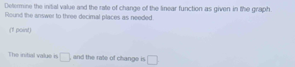 Determine the initial value and the rate of change of the linear function as given in the graph. 
Round the answer to three decimal places as needed. 
(1 point) 
The initial value is □ , and the rate of change is □.