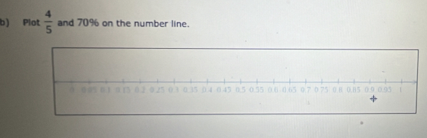 Plot  4/5  and 70% on the number line.