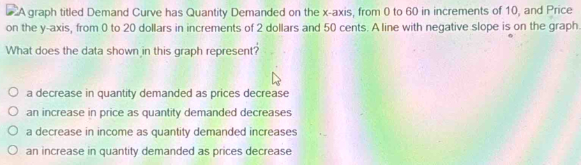 Solved: A graph titled Demand Curve has Quantity Demanded on the x-axis ...