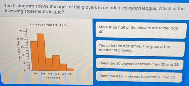 The histogram shows the ages of the players in an adult volleyball league. Which of the
following statements is true?
More than half of the players are under age
40.
The older the age group, the greater the
number of players.
There are 30 players between ages 20 and 25.
There must be 5 players between 50 and 55.