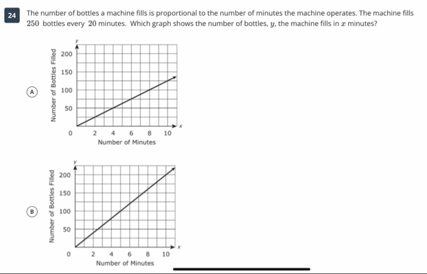 The number of bottles a machine fills is proportional to the number of minutes the machine operates. The machine fills
250 bottles every 20 minutes. Which graph shows the number of bottles, y, the machine fills in x minutes?
A 
Number of Minutes
B 
Number of Minutes