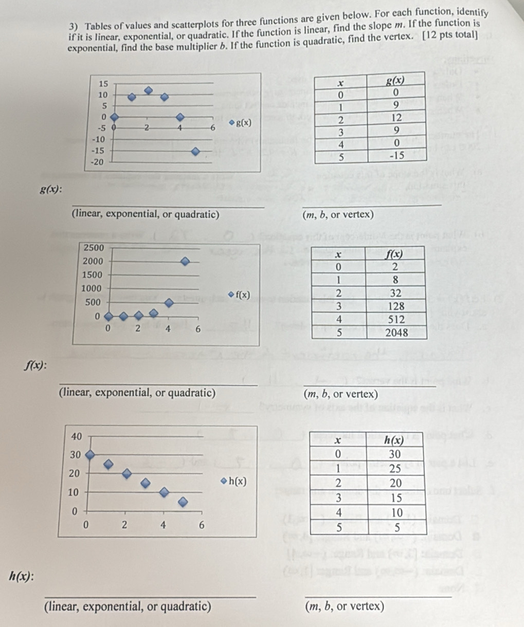 Tables of values and scatterplots for three functions are given below. For each function, identify
if it is linear, exponential, or quadratic. If the function is linear, find the slope m. If the function is
exponential, find the base multiplier 6. If the function is quadratic, find the vertex. [12 pts total]
g(x):
_
(linear, exponential, or quadratic) (m, b, or vertex)

f(x):
_
_
(linear, exponential, or quadratic) (m, b, or vertex)
h(x):
_
_
(linear, exponential, or quadratic) (m, b, or vertex)