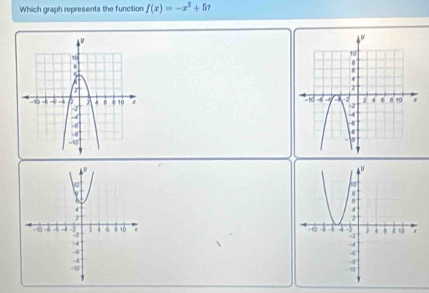 Which graph represents the function f(x)=-x^2+5