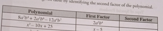 tble by identifying the second factor of