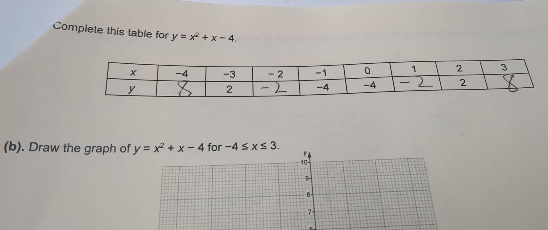 Complete this table for y=x^2+x-4. 
(b). Draw the graph of y=x^2+x-4 for -4≤ x≤ 3.
y
10
9 -
8 -
7