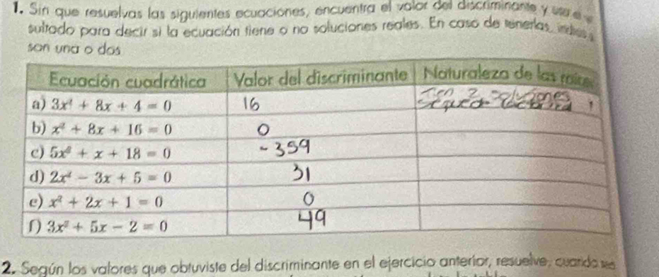 Sin que resuelvas las siguientes ecuaciones, encuentra el valor del discriminante y st e
sultado para decir si la ecuación tiene o no soluciones reales. En caso de tenerlas, indes 
son una
2. Según los valores que obtuviste del discriminante en el ejercicio anterior, resuelve, cuardo ses