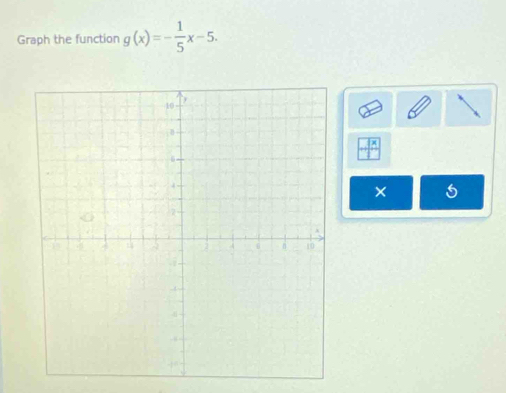 Graph the function g(x)=- 1/5 x-5.
 7x/x 