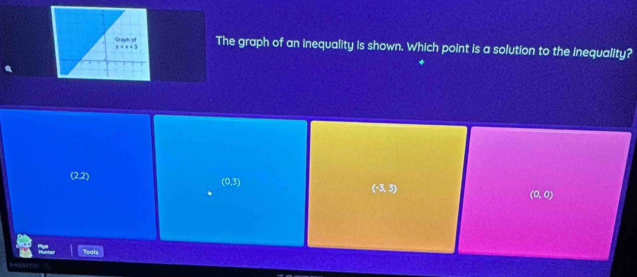 The graph of an inequality is shown. Which point is a solution to the inequality?
(2,2)
(0,3)
(-3,3)
(0,0)
Hunte Tools