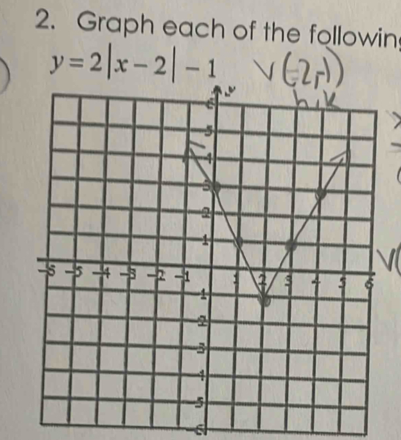 Graph each of the followin
y=2|x-2|-1