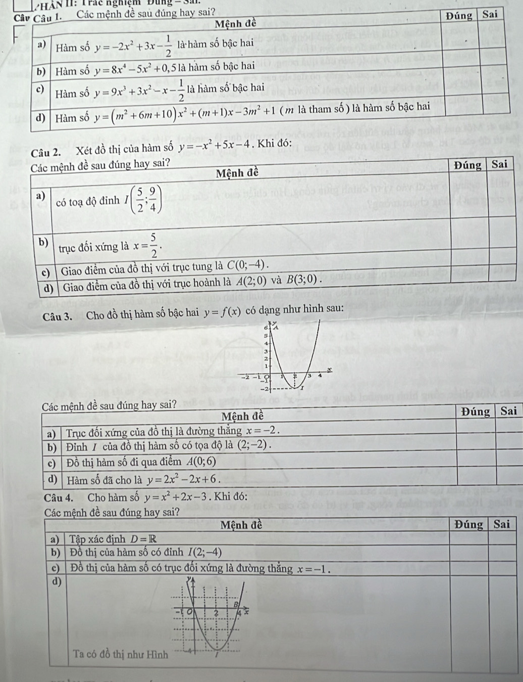 Trác nghiệm Đùng = 3à
. Xét đồ thị của hàm số y=-x^2+5x-4. Khi đó:
Câu 3. Cho đồ thị hàm số bậc hai y=f(x) có dạng như hình sau:
Câu 4. Cho hàm y=x^2+2x-3.