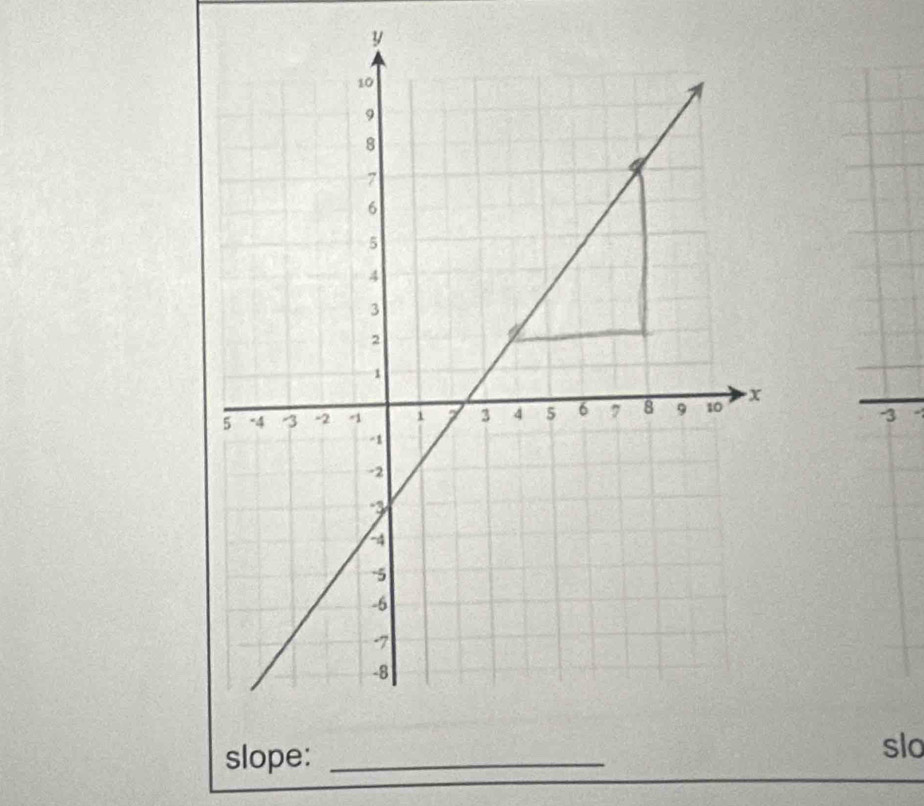 y
-3
slope:_ 
slo