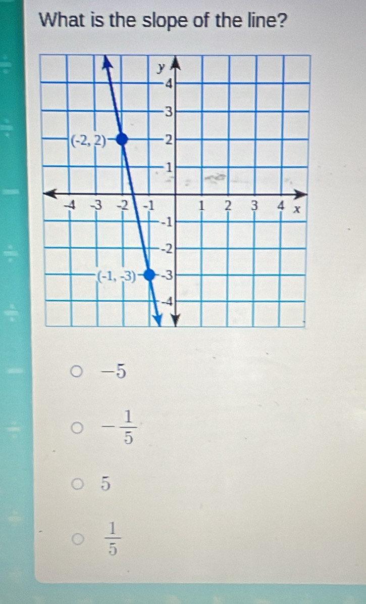 What is the slope of the line?
-5
- 1/5 
5
 1/5 