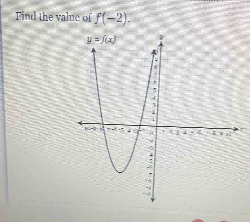 Find the value of f(-2).
I