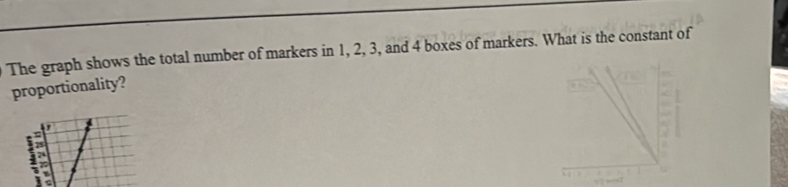 The graph shows the total number of markers in 1, 2, 3, and 4 boxes of markers. What is the constant of 
proportionality? 
' 
: a