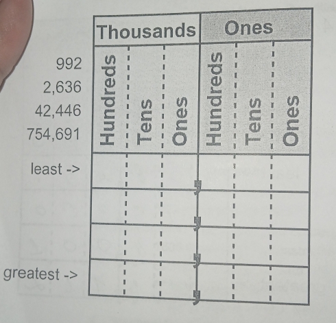 992
2,636
42,446
754,691
least 
greatest