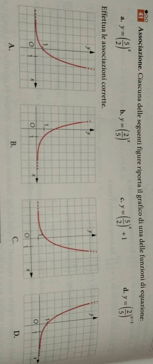 Associazione. Ciascuna delle seguenti figure riporta il grafico di una delle funzioni di equazione:
d.
a. y=( 5/2 )^x y=( 2/5 )^x c. y=( 5/2 )^x+1 y=( 2/5 )^x-1
b.
Effettua le associazioni corrette.
A.
B.
C.
D.