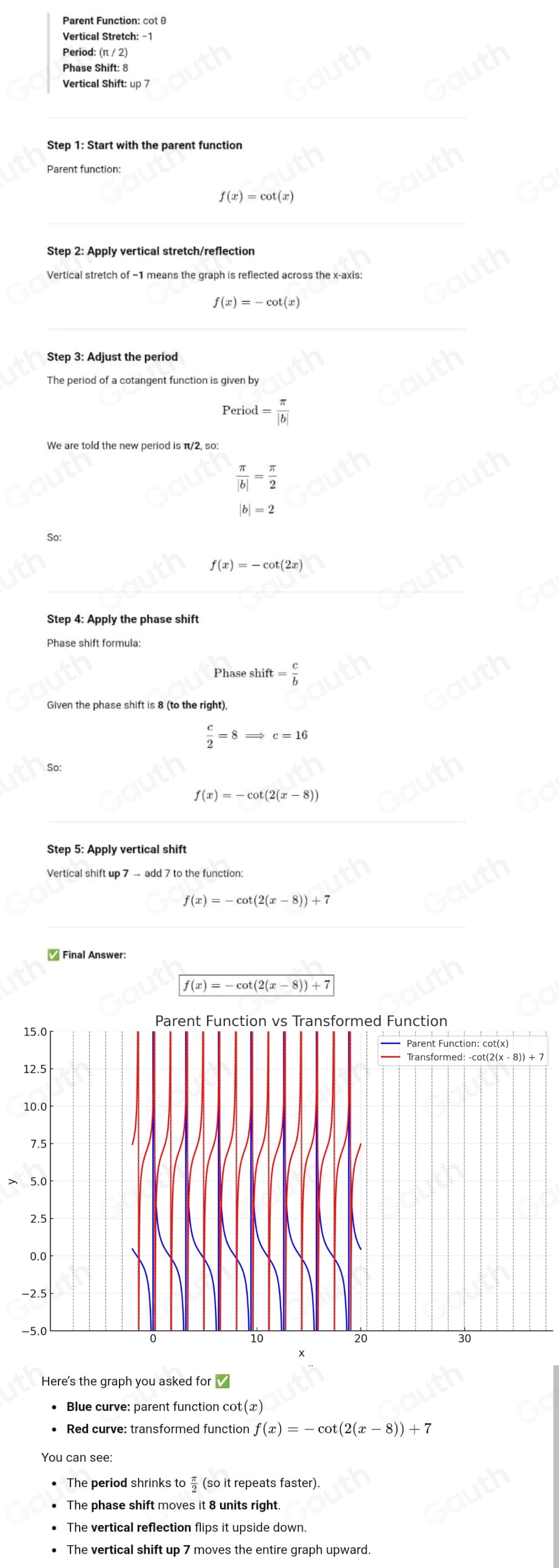 Solved: Write the function, f(x) , with the given features. Graph the ...